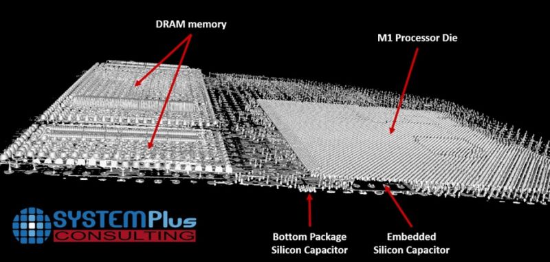 Co wiemy o budowie SoC Apple M1