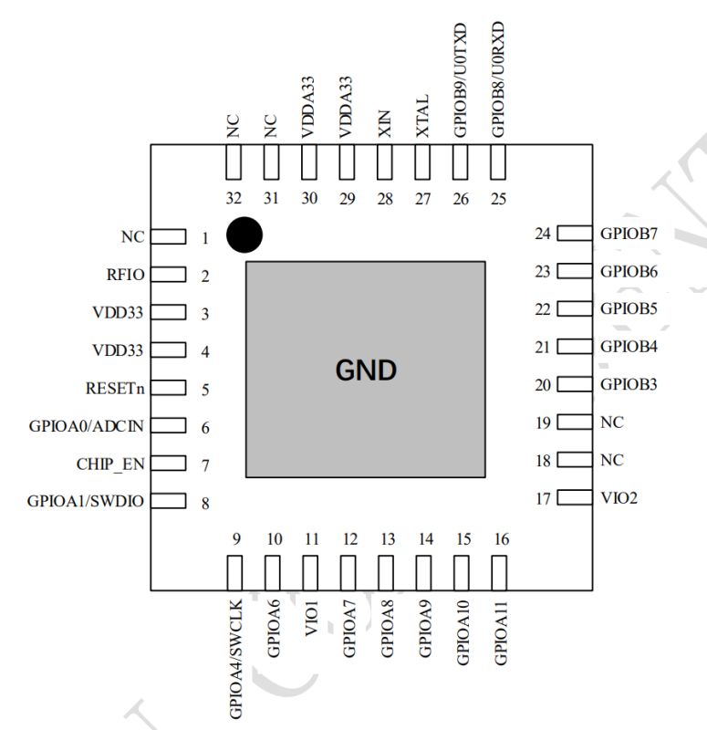 LN8825B Flashdump Resources, UART Pinout, and OTA Web App for Lightning Semi LN8825