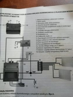 Lokalizacja zaworu temperaturowego i pompy w instalacji CO z kominkiem