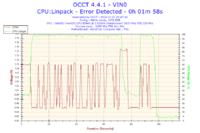 Jak ustawić napięcia i opcje OC dla Xeon E5440 powyżej FSB 400MHz?