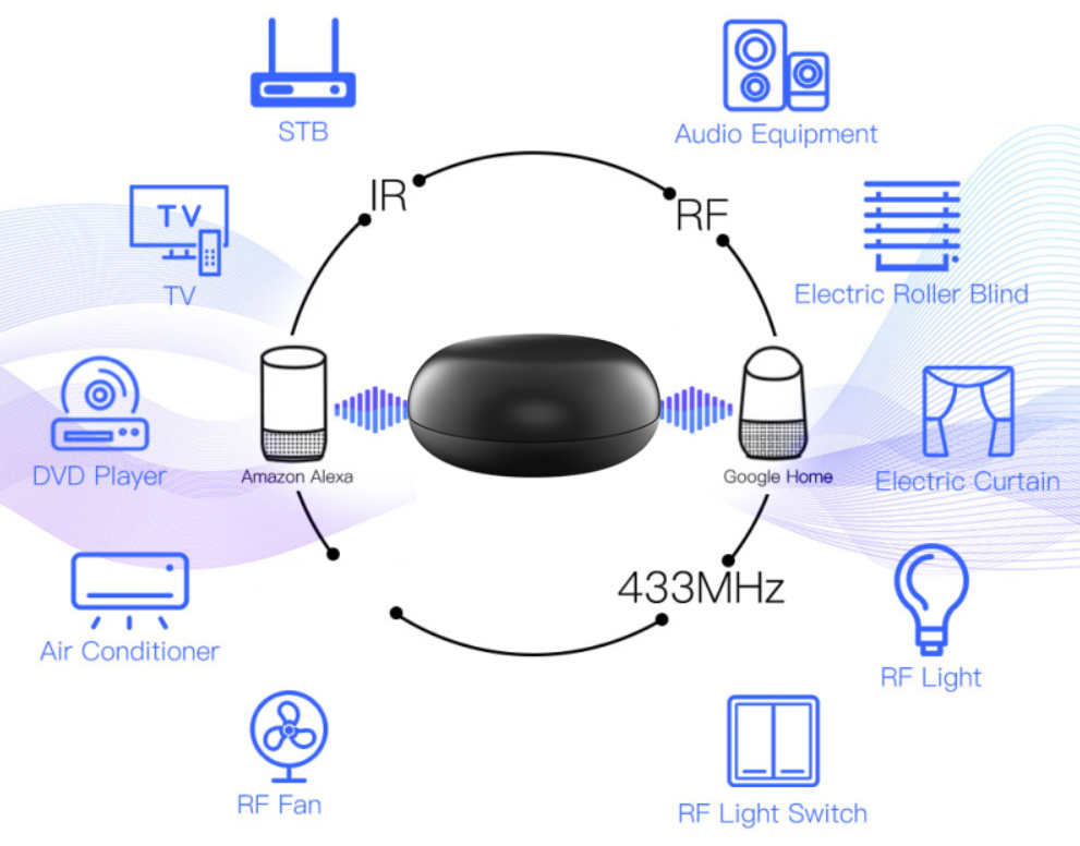 Teardown Tuya RSH Smart IR02 WiFi RF+IR Universal Remote Controller RF ...