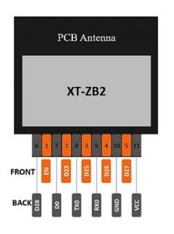 XT-ZB2 Module Pin Diagram XT-ZB2 module pin layout with PCB antenna