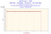 Toshiba C660 - Proszę o analizę wyników programu OCCT