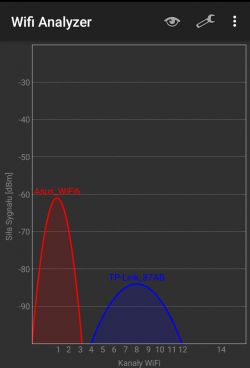 Which router to choose: Asus AX55 or AX56U?