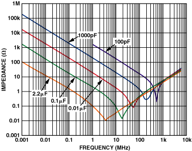 Jak projektować płytki drukowane PCB - część 21 - wskazówki projektowania "szybkich" PCB 1