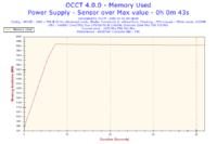 Przegrzewający się Gigabyte GeForce 8800 GTS 512MB