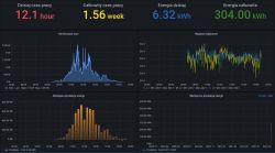 Sofar Solar KTL-X Inverter: RS485 MODBUS Integration with Domoticz - Setup & Tips [90]