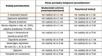 Pomiary okresowe 5-letnie TN-S w mieszkaniach wspólnoty Pomiary okresowe 5-letnie TN-S w mieszkaniach wspólnoty