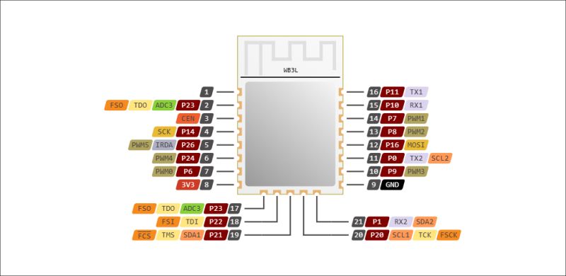 Diagram pinów modułu WB3L z oznaczeniami GPIO, UART, I2C, SPI, PWM, ADC i zasilaniem