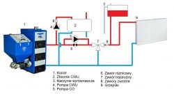 Montaż zaworu trójdrożnego SAS w instalacji CO otwartej – jak utrzymać 55°C na powrocie?