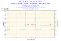 Phenom X4 955 - BSOD przy OC, stabilność przy 3.4GHz, ASRock 880GMH/USB3