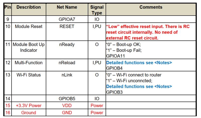Table Detailing LN882H/TW100 Module Pin Functions A table excerpt from an electronic module’s documentation, showing the descriptions, functions, and comments for pins 9–16.