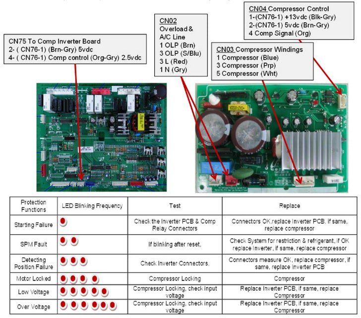 Samsung RSH5ZLBG - Nie startuje kompresor, dioda inwertera mruga 3 razy
