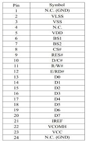 Tabelle zeigt die Zuordnung von Pins zu Steckverbindersymbolen.