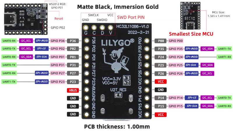 Płytka LilyGO T-HC32 z najmniejszym na świecie mikrokontrolerem ARM