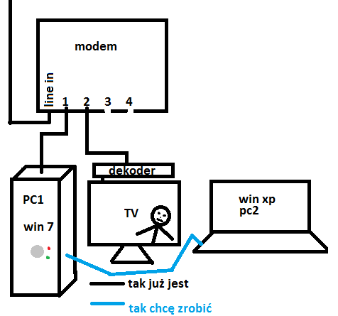 Zxdsl 832cii настройка ростелеком