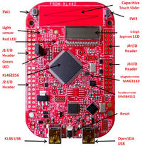 Kinetis USB Academy 2014 w Rzeszowie