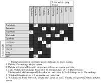 algorytm, c++ itp. - potrzebna pomo c w napisaniu algorytmu (język obojętny)