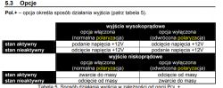 Satel integra - sterowanie oświetleniem - co robię źle?