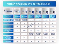 Tabela porównawcza anten Telmor ASR DVB-T2 z zakresem VHF i UHF