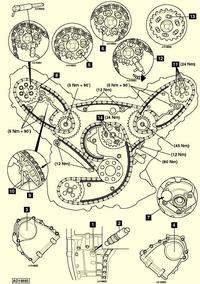 Audi A8 4.0 TDI 2004 - Jak ustawić rozrząd i sprawdzić napinacze?