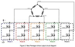 Schemat diagramu wyjściowego sterownika pięciofazowego z etykietowanymi fazami i złączami.