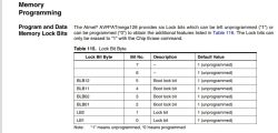 Tabela Lock Bit Byte dla mikrokontrolera ATmega128 z opisem bitów zabezpieczeń