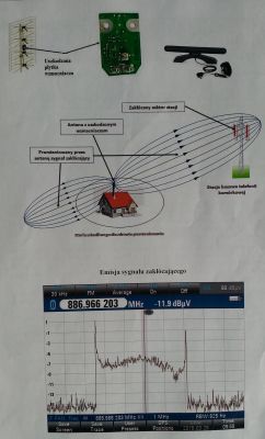 Czy wzmacniacz anteny może zakłócać GSM? Czy wzmacniacz anteny może zakłócać GSM?