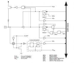 Dip-switch podłączony do pinów wejściowych - tryb Power-down i przerwanie zewnętrzne PCINT0