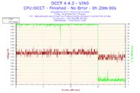 AMD Athlon 64 X2 5200+ - Bardzo wysokie temperatury.