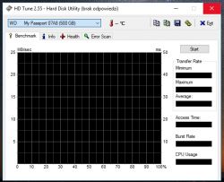 Jak odzyskać dane z dysku WD 500 GB z systemem plików RAW bez formatowania?