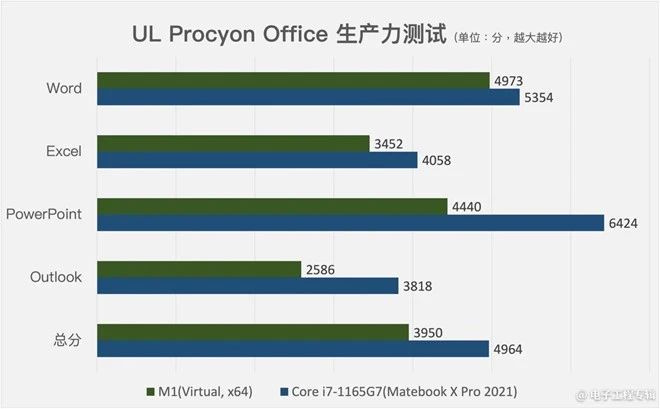 Co dalej z używającymi Windowsa userami Macbooków?