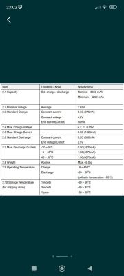 [Sprzedam] LGGBF1L1865 ogniwa LI-ION 3,3aH 23sztuki