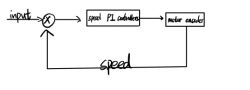 Motor Speed Control Diagram with Encoder Block diagram of a PI control loop with motor encoder