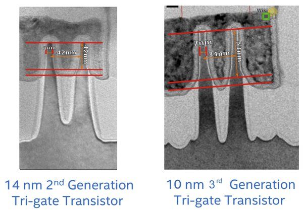 Porównanie tranzystorów Intel: 14 nm i 10 nm Tri-gate