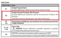Tabela z opisem funkcji przypisanych do przycisków S1, S2 i S3 w urządzeniu sterującym, z wyróżnioną sekcją dotyczącą przycisku S2.