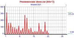 Regulacja prądu z dwóch źródeł stałego zasilania