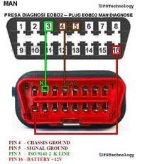 Rozpiski pinoutów ECU i IMMOBOX dla popularnych marek - pliki do pobrania