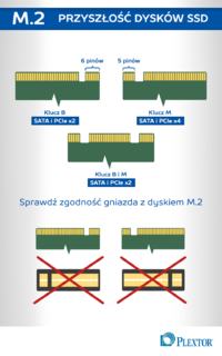Asus ROG GL552VW: M.2 SSD Compatibility - SATA vs PCIe, Choosing the Right SSD for Your Laptop