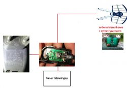 Brak sygnału po montażu anteny GOTZE&JENSEN ANT361: jak sprawdzić przewód?