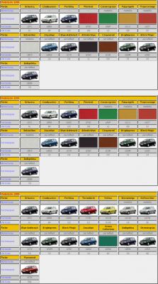 [GOLF IV 1999] - Identifying Paint Color Code from Photos: Tailgate Replacement Help Needed