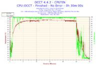 Komputer wyłącza się samoczynnie - dolny wentylator nie działa, czy to chłodzenie CPU?