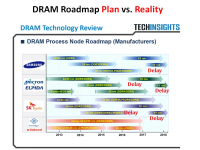 Czemu ceny pamięci NAND i DRAM rosną?