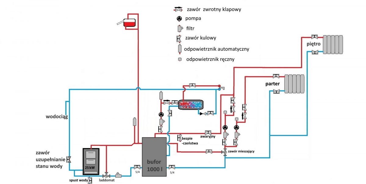 Schemat Instalacji CO I CWU Z Buforem -opinie , Uwagi