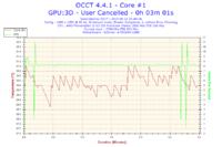 Komputer grzeje karty graficzne w spoczynku 50 stopni