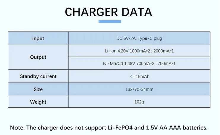 LiitoKala Lii-S2 - Ładowarka akumulatorów dla każdego. Krótki opis, dużo zdjęć.