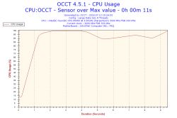 Xeon e5450 osiąga 60°C na pulpicie - wysokie temperatury CPU