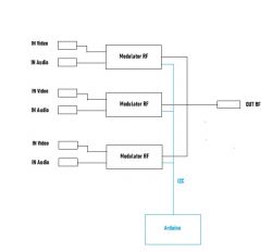 Modulator RF/AV (MC44BS373CA) Podłączenie i Uruchomienie
