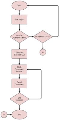 System sterowania i monitorowania urządzeń elektrycznych przez Internet System sterowania i monitorowania urządzeń elektrycznych przez Internet