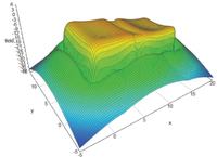 Interpolacja wykresu 3D w Matlabie Interpolacja wykresu 3D w Matlabie